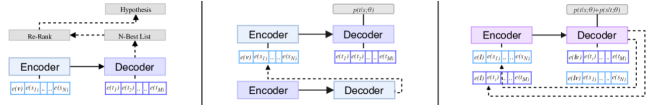 Conventional N-best generation and re-ranking versus the Isometric MT self-learning approach