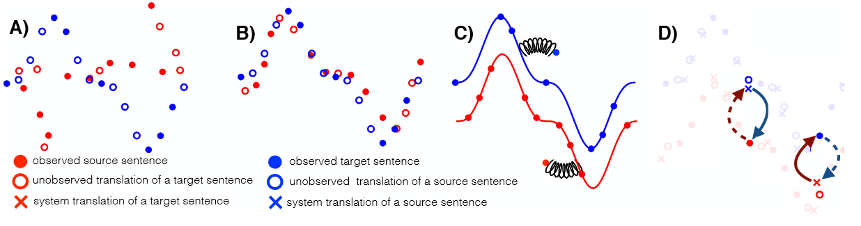 phrase-based-neural-unsupervised-machine-translation-surafel-ml-s-home